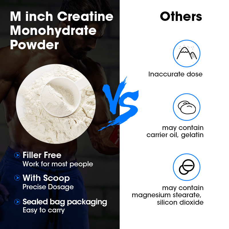 Minch Creatine Monohydrate Sup - Creatine Monohydrate Powder ulasan dan harga